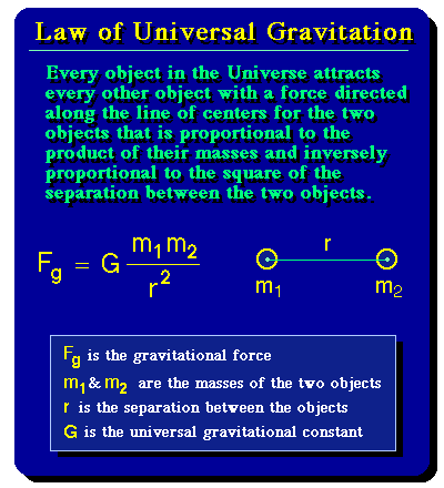 Newton's Theory of Universal Gravitation